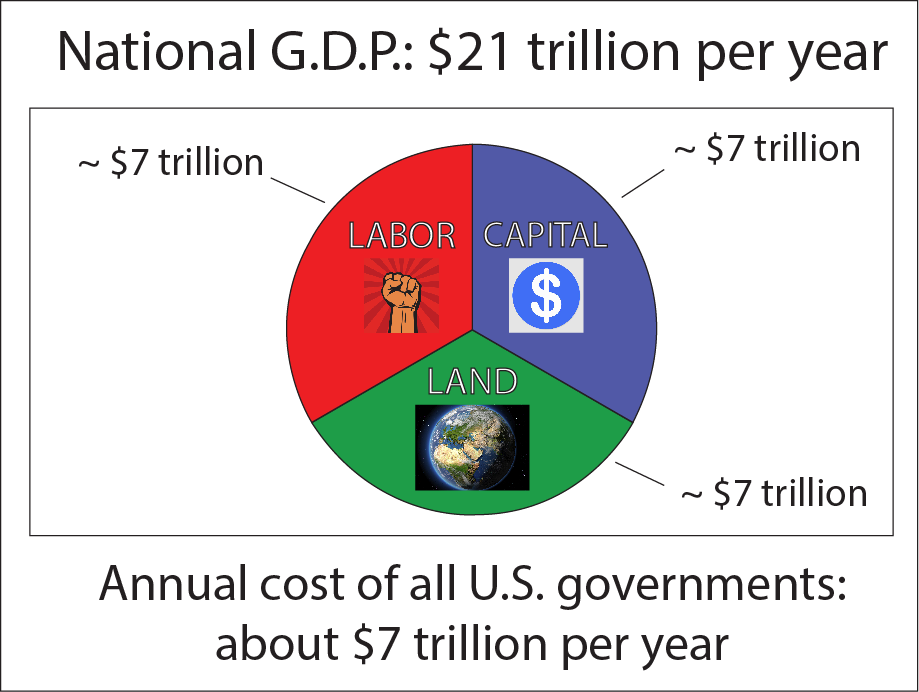 The Aquarian Agrarian Waukegan Should Adopt Land Value Taxation to End
