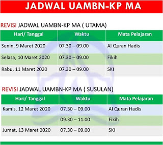 jadwal revisi uambn mts dan ma