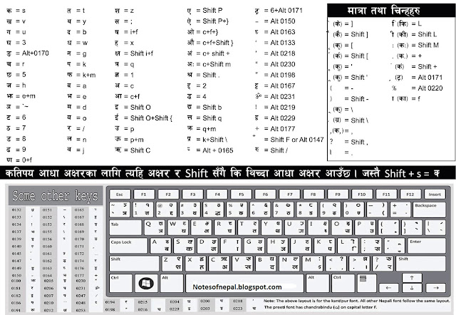 Preeti Nepali Keyboard free download