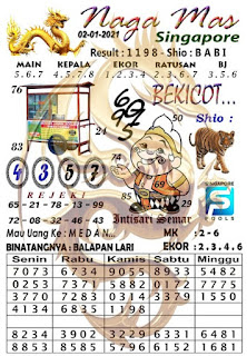 Syair Sgp Hari Ini Jitu Sabtu 02 01 2021 Bocoran Togel Besok Singapura Honkong Sidney Kl