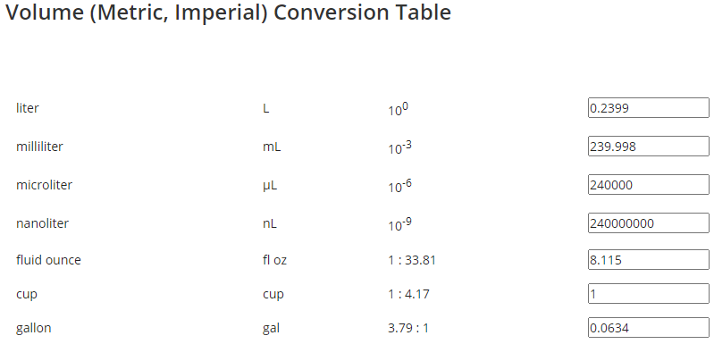 aat-bioquest-volume-metric-imperial-conversion-table