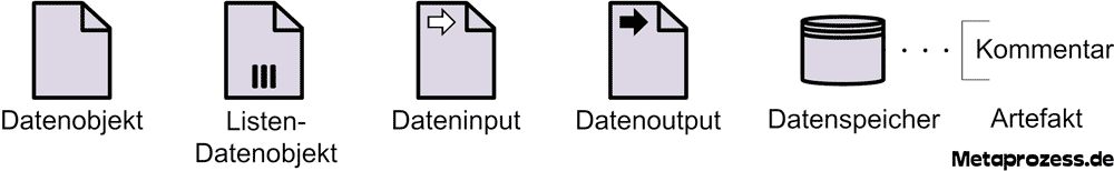Metaprozess.de: Datenobjekte in BPMN 2.0