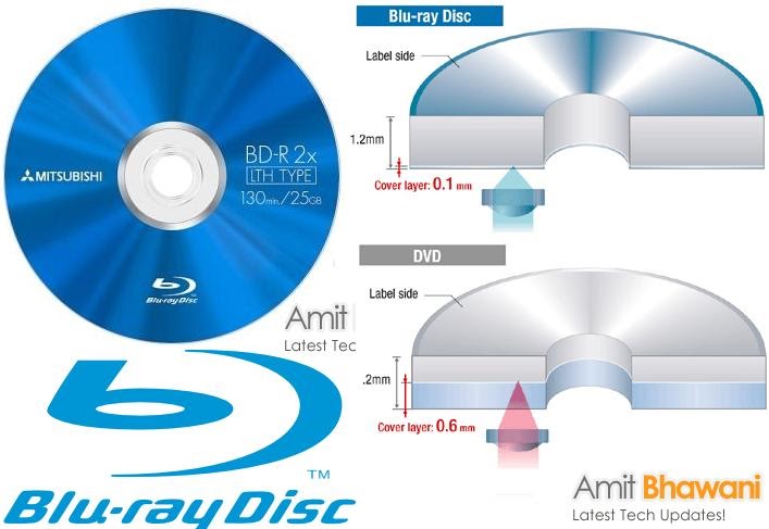 Cd 700 mb dvd 4. Blu-ray дисков. Cd болванка цветная. Blue-ray disc blu-ray disc. сд диск и двд диск.