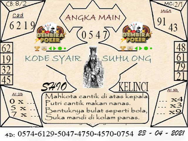 gambar togel sydney