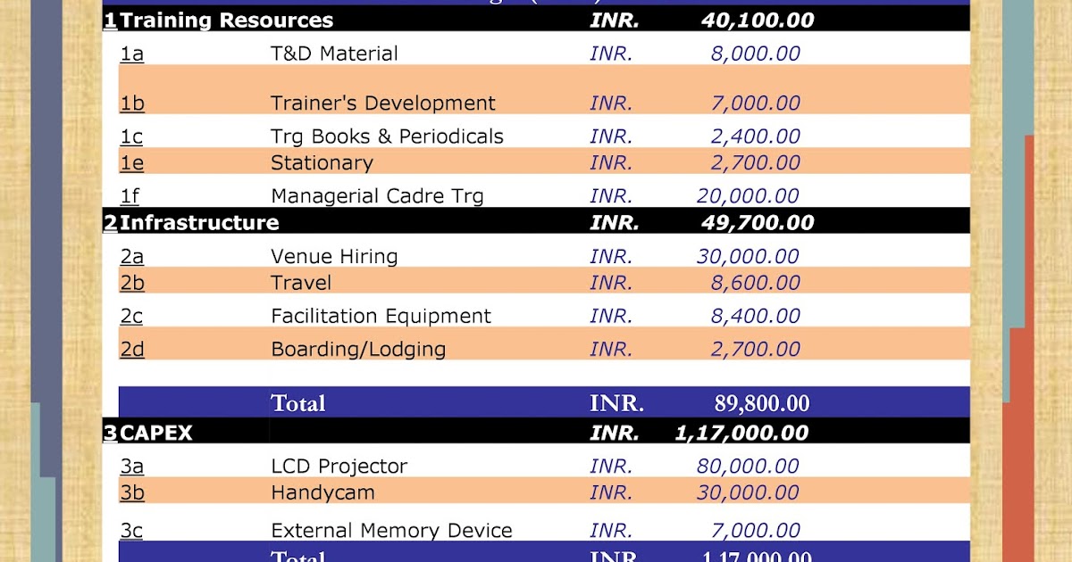 Training Cost Budget