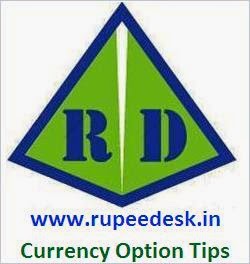 CURRENCY OPTION TIPS