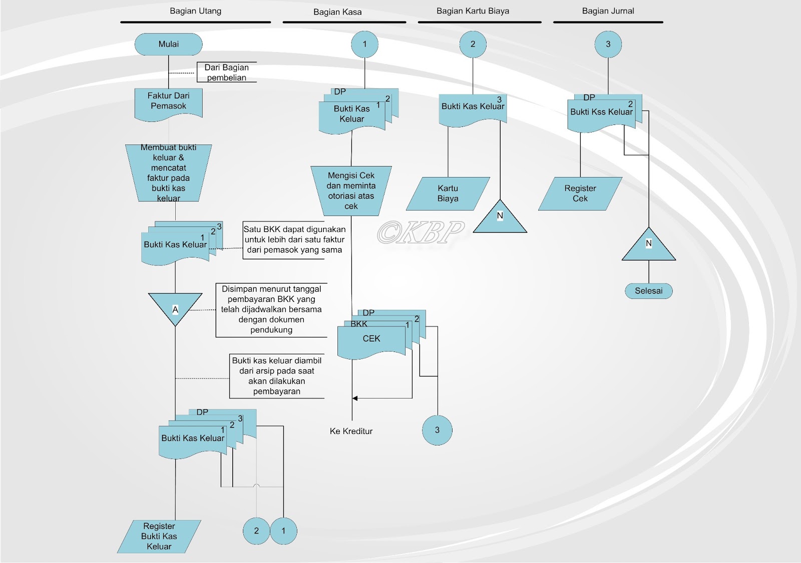 Kristianto Bambang Putra: PAYMENT (Pembayaran hutang dan pembayaran