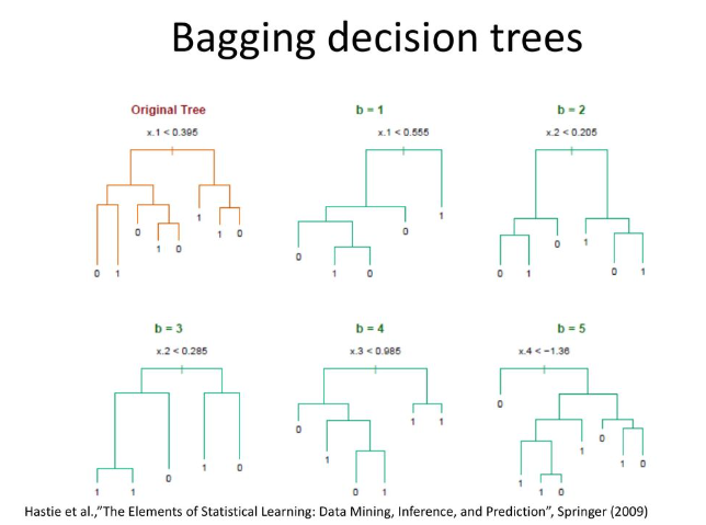 Python - Bagged Trees (Regresyon)