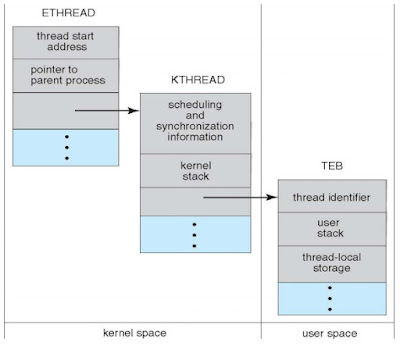 İş Parçacıkları (Threads) 5