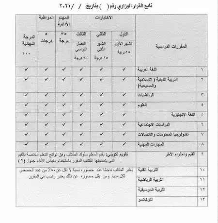 وزير التعليم يصدر قرارًا بشأن مقررات الدراسة وأسلوب تقييم الصف الرابع الابتدائى 2021-2022