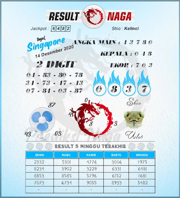 1 New Message Kode Syair Singapore 14 Desember 2020 Forum Syair Togel Hongkong Singapura Sydney