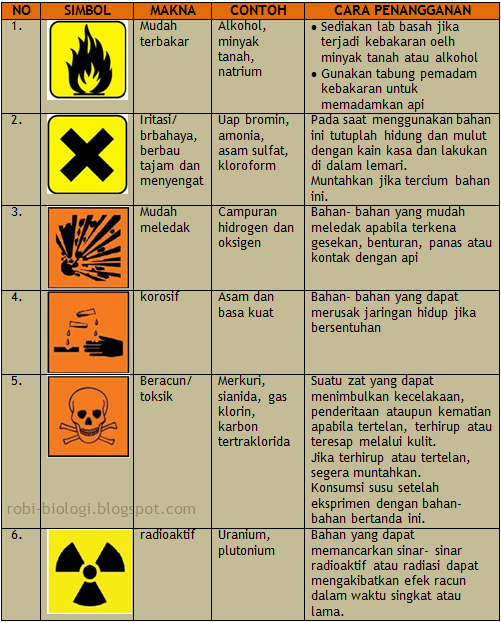 Keselamatan Kerja Di Laboratorium Ipa - Perumperindo.co.id