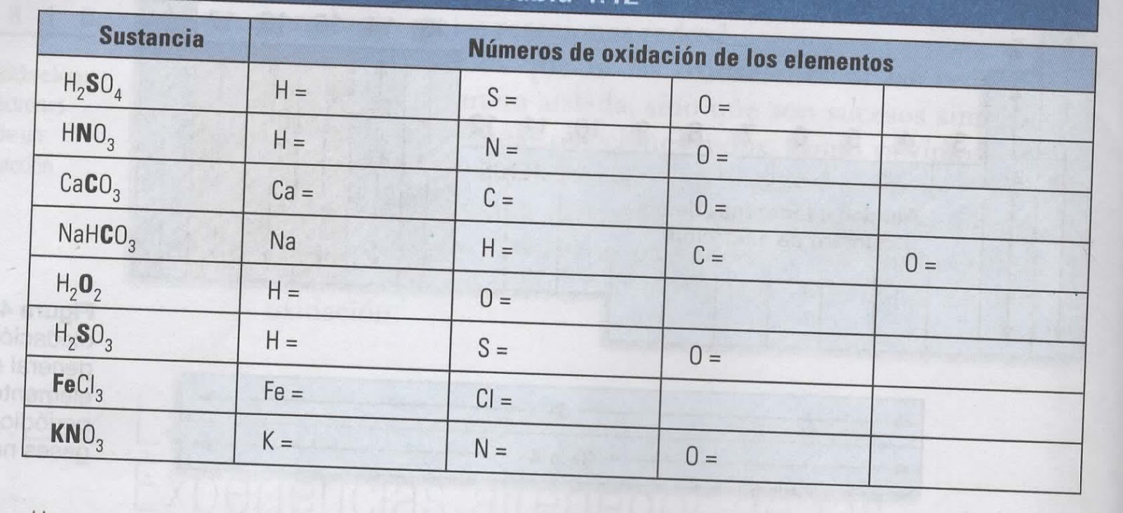 Número de Oxidación