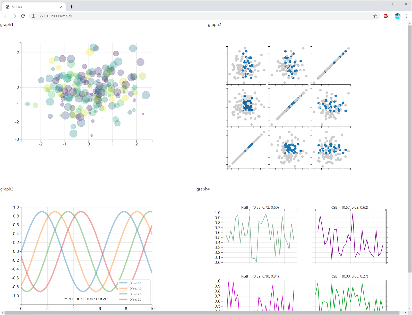 Chuanshuoge: django mpld3 multiple plots on a html page