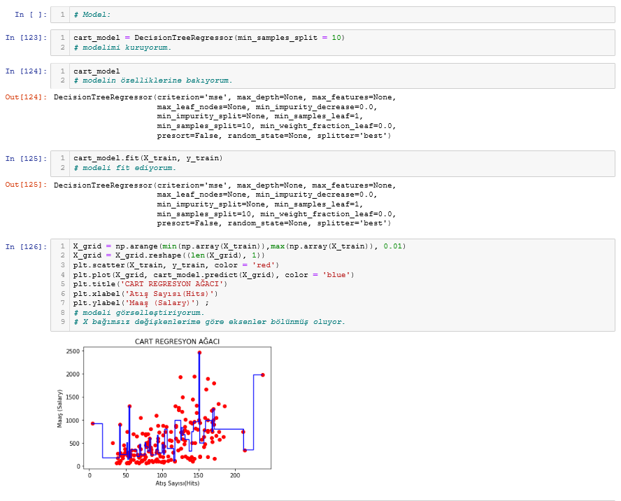 Python - CART (Regresyon)