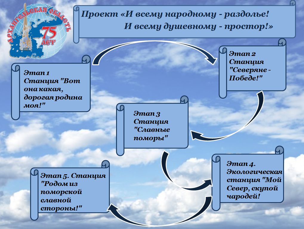 Раздолье вашего вкуса логотип. Логотип поселок раздолье. Семечки подсолнечника названия фирм. Что обозначает слово раздолье. Раздолье брянск эмблема.