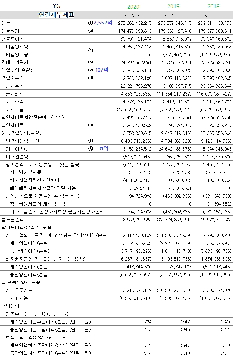 2020%2BYG%2B%25EC%2597%25B0%25EA%25B2%25B0%25EC%259E%25AC%25EB%25AC%25B4%25EC%25A0%259C%25ED%2591%259C.png