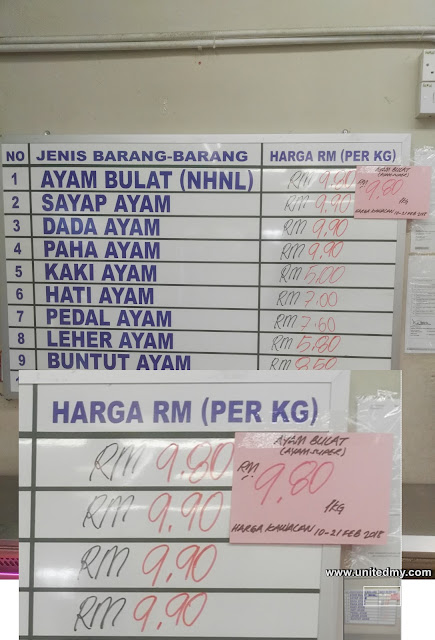 Chicken price during february 2018