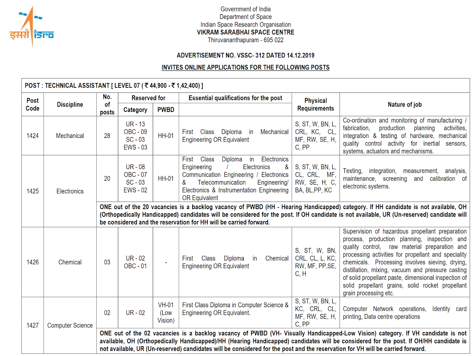 Technical Assistant, Scientific Assistant, Library Assistant 63 Vacancy