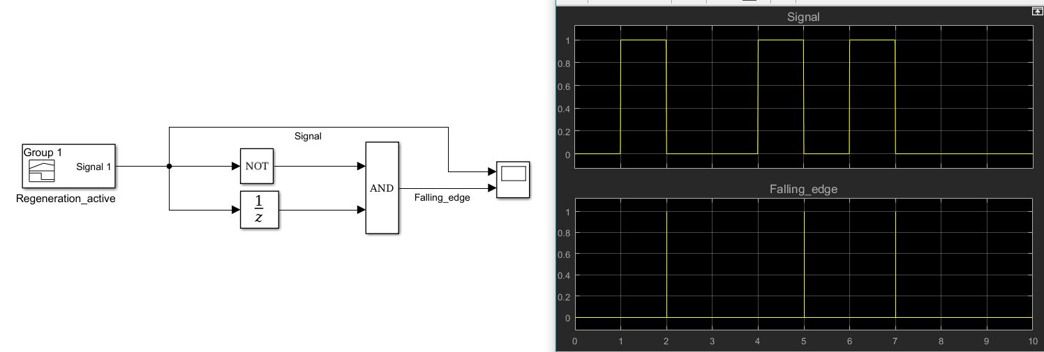 MATLAB-Simulink tutorials: [Example] Creating a rising edge, falling ...
