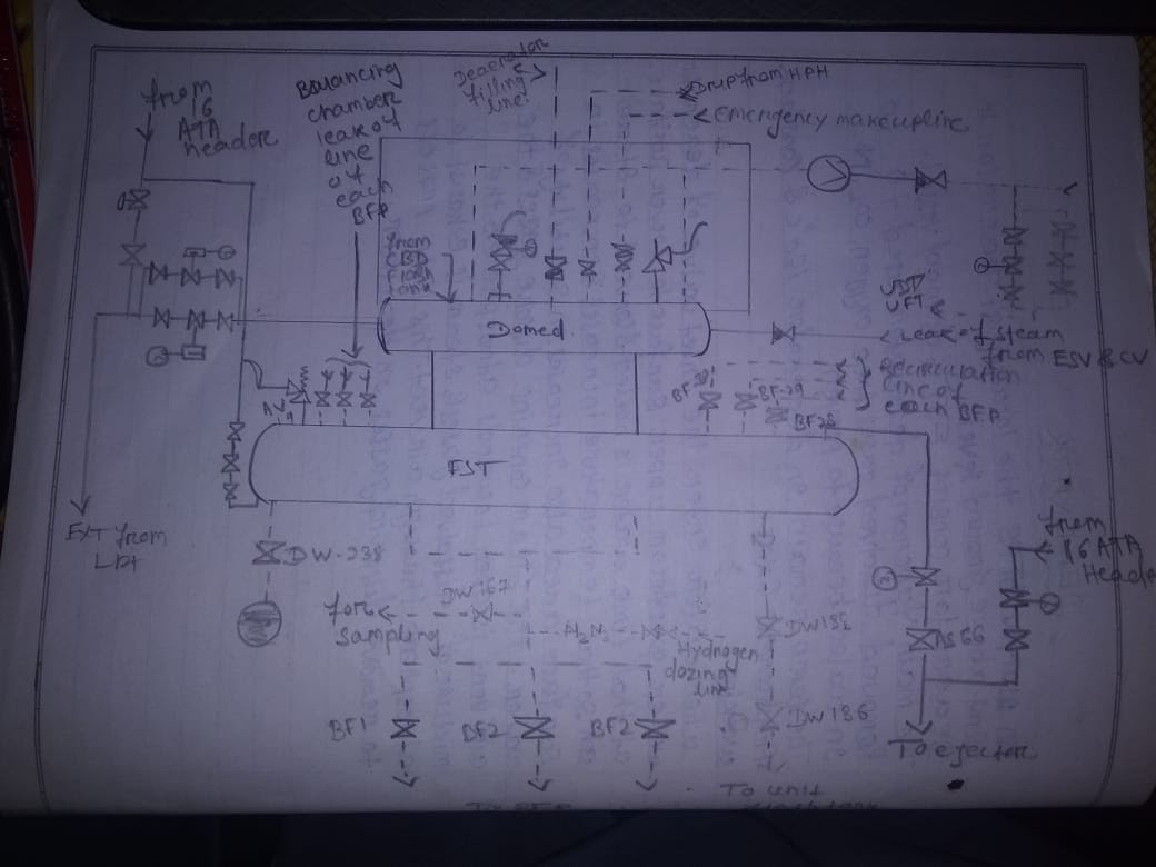 SBM TECH What is Deaerator and function of Deaerator