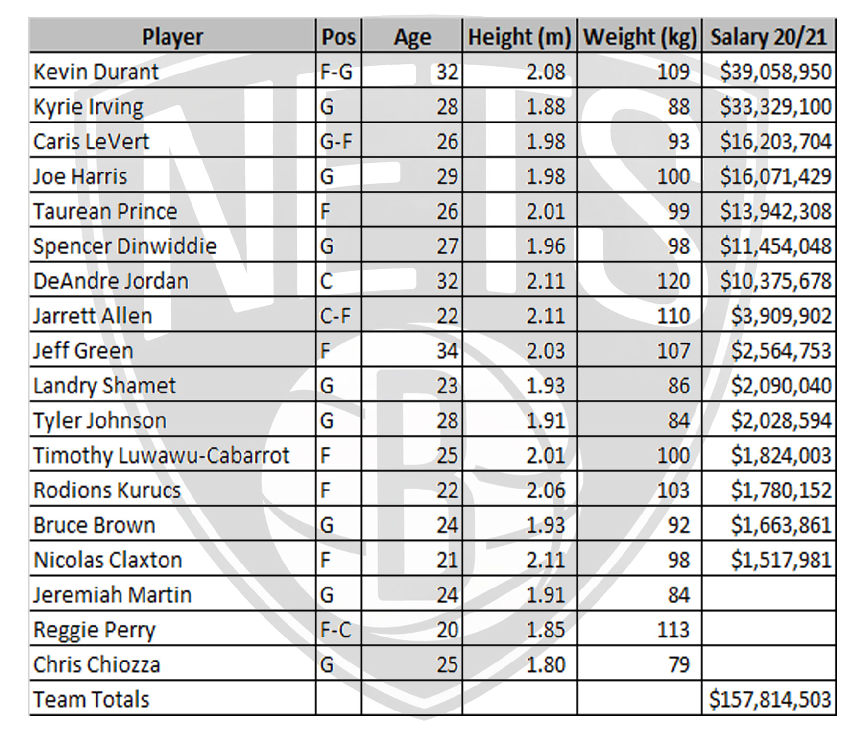 2021 nets roster 2021 nets roster