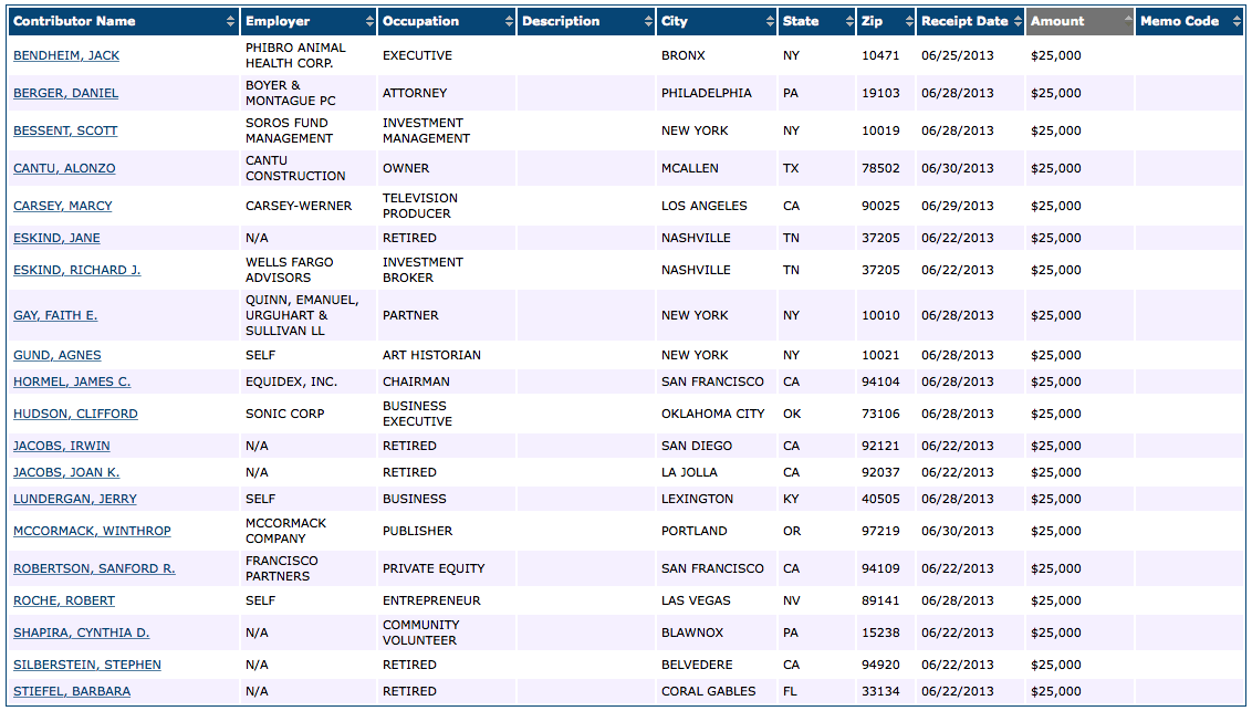 Who Is Ready for Hillary Clinton?