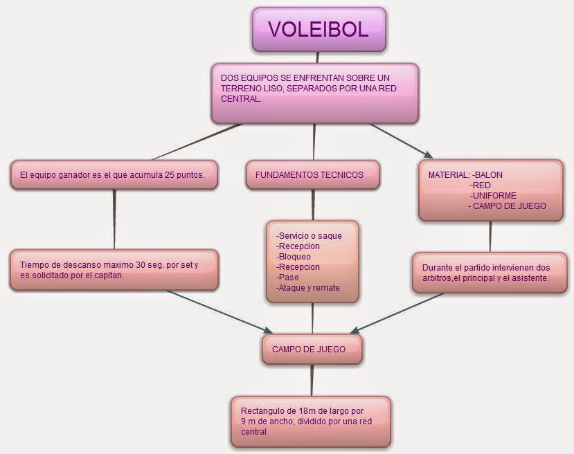 JUEGA UN POCO MAS VOLEIBOL.... ¡¡¡