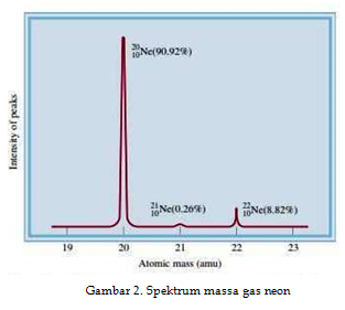 Contoh Soal PAS Kimia Kelas 10 Semester 1 2021/2022 ONLINE