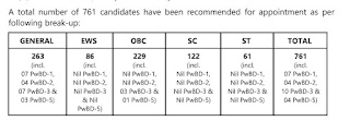 Final Result UPSC Civil Services Exam 2020