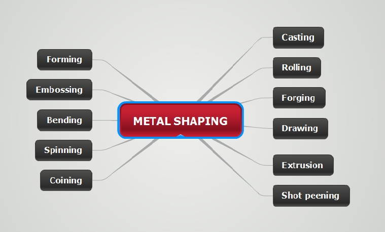 A Mechanical Engineer s Blog A Mechanical Engineer s Blog