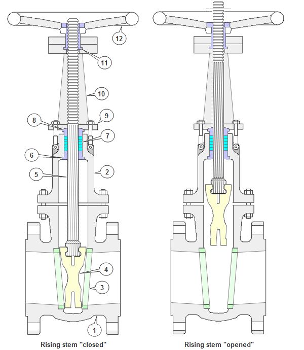 Refrigeration What Is Back Seating A Refrigeration Valve
