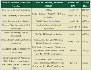 Reimbursement of Briefcase allowance in the Defence Accounts Department