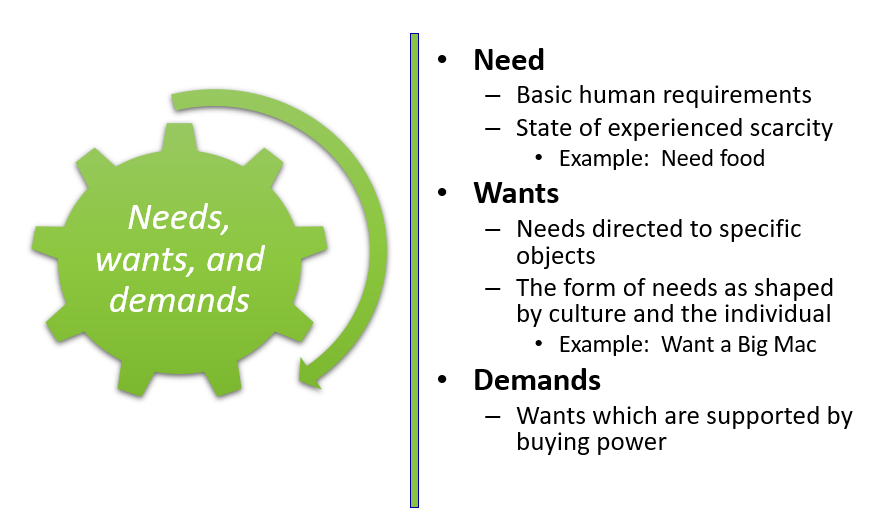 Marketing Management Definition, Objectives and Scope of Marketing Management with examples