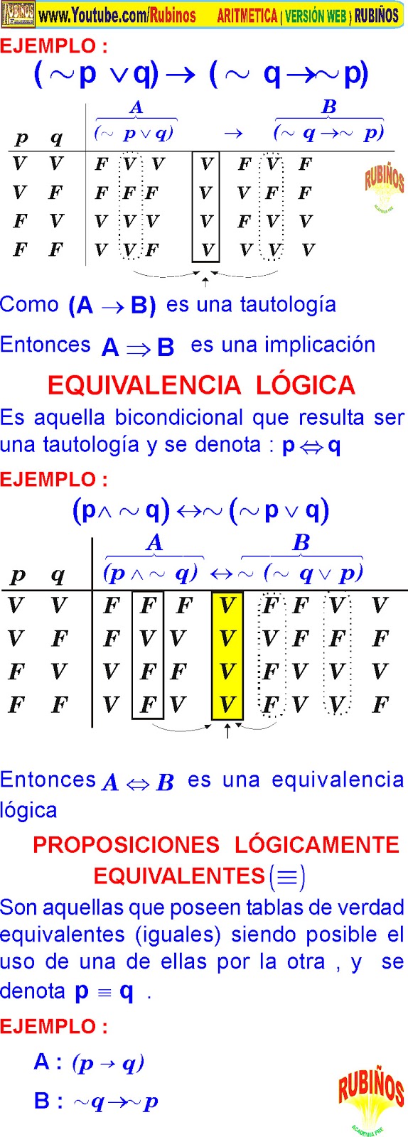 TAUTOLOGIA CONTRADICCION CONTINGENCIA EJERCICIOS RESUELTOS DE