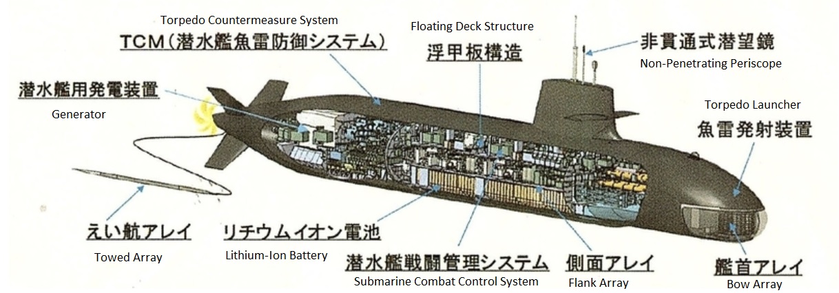 Full Frame: Taigei : Japan's Super-Duper Next Generation Big Whale-Class Submarine