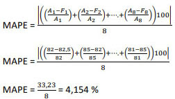 Cara Menghitung Mean Absolute Percentage Error Mape Khoiri Com