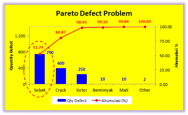 Contoh Pareto Chart