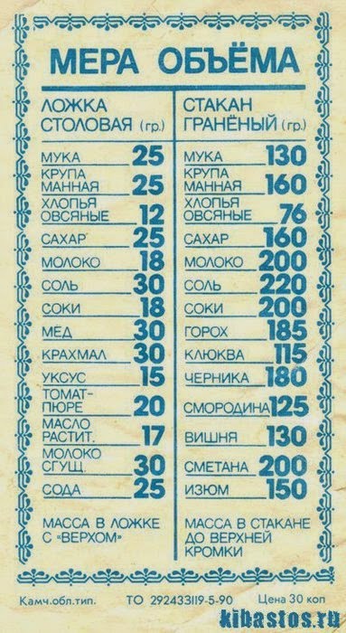 Обо всем понемножку: Мера веса в стаканах и ложках