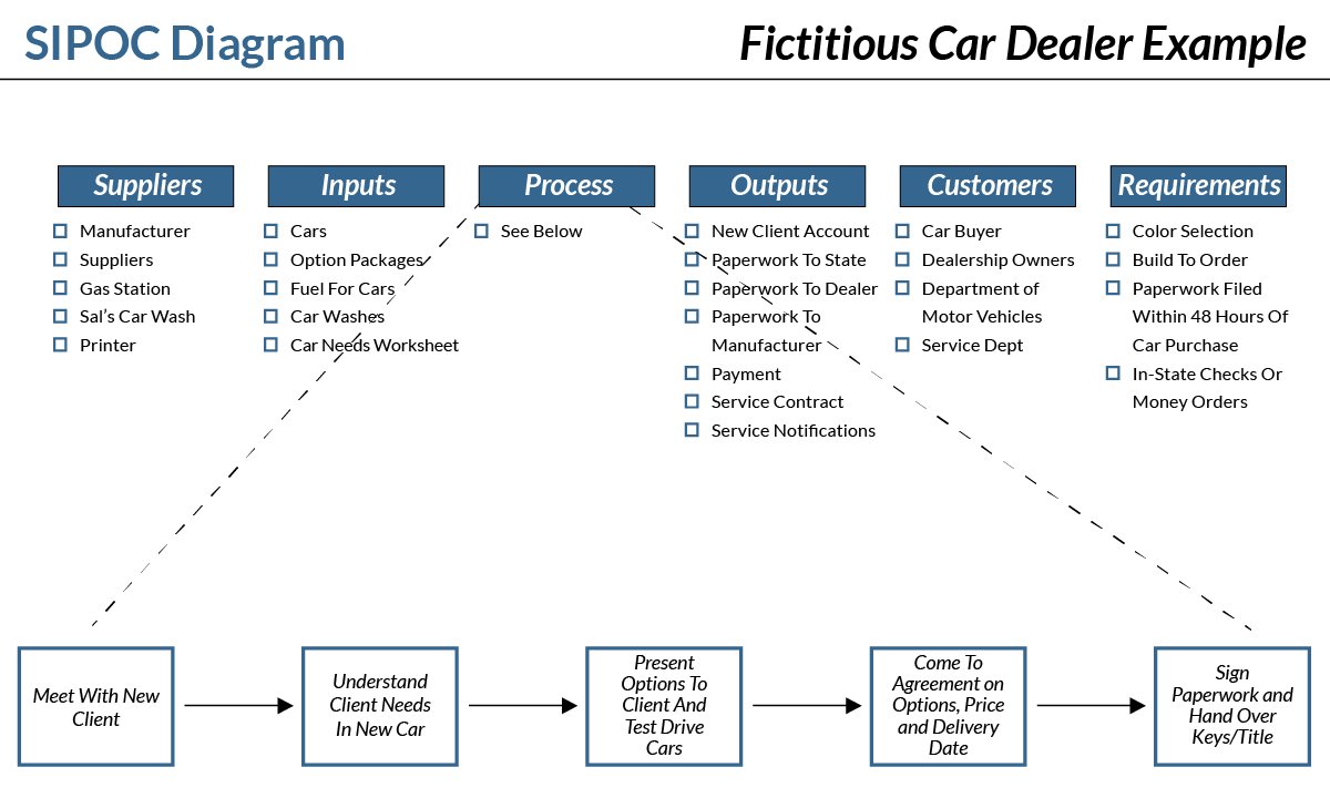 creating-a-sipoc-diagram-conceptdraw-helpdesk