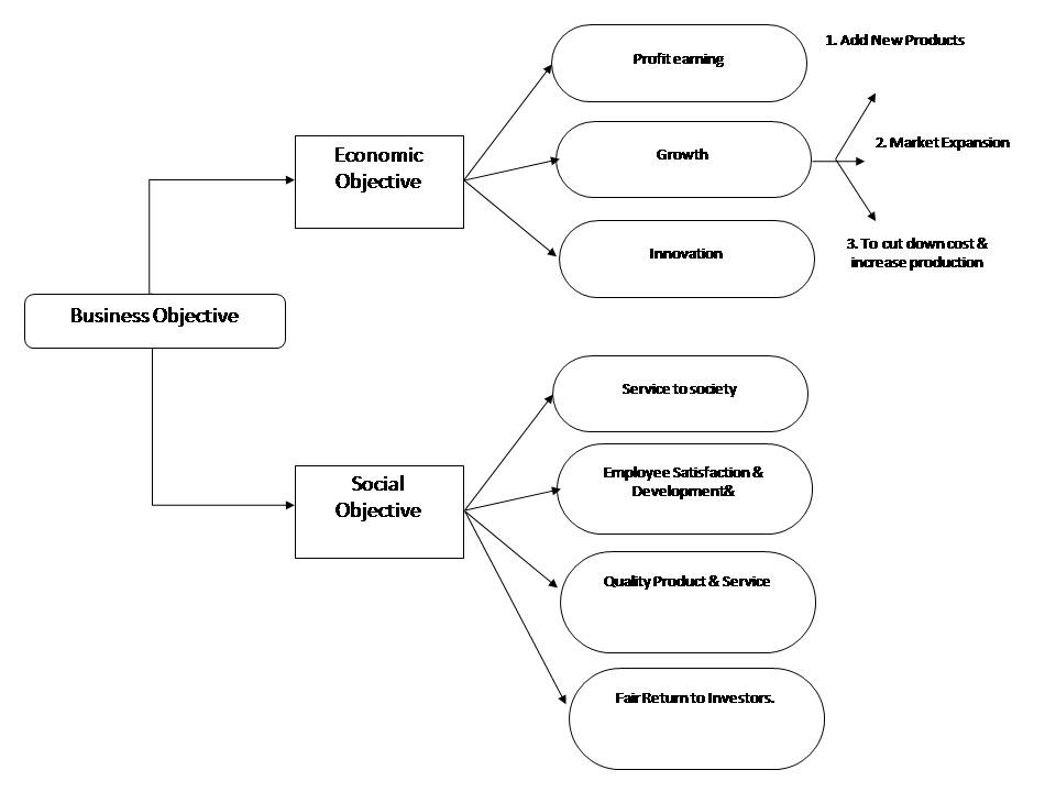 Cosmic Management Business Environment cosmic-management-business-environment