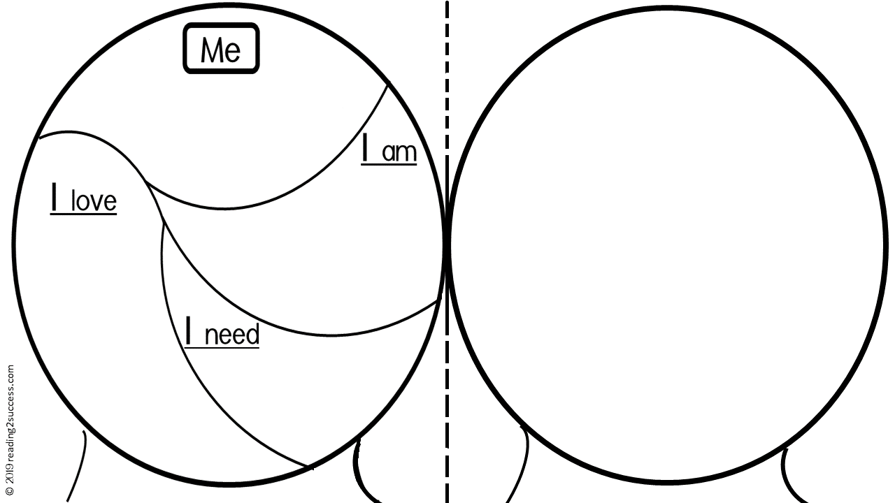 Reading2success: The Me Project; I am, I need and I love