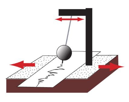 سياسة المأوى تؤدي إلى أجهزة قياس الزلازل 14thbrooklyn Org