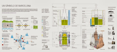 P+sagrada+familia+1 2 3