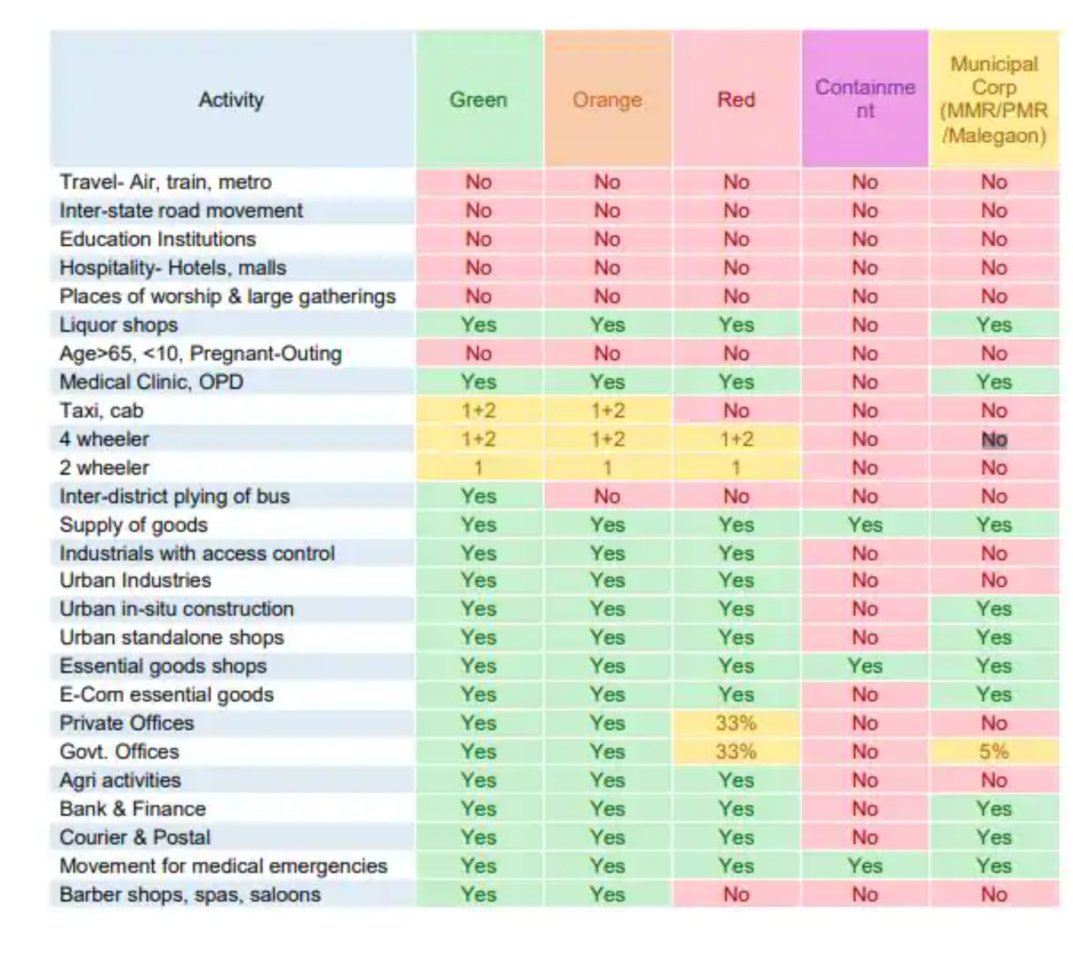 Corona Virus Coronavirus lockdown zones Full list of Red, Orange