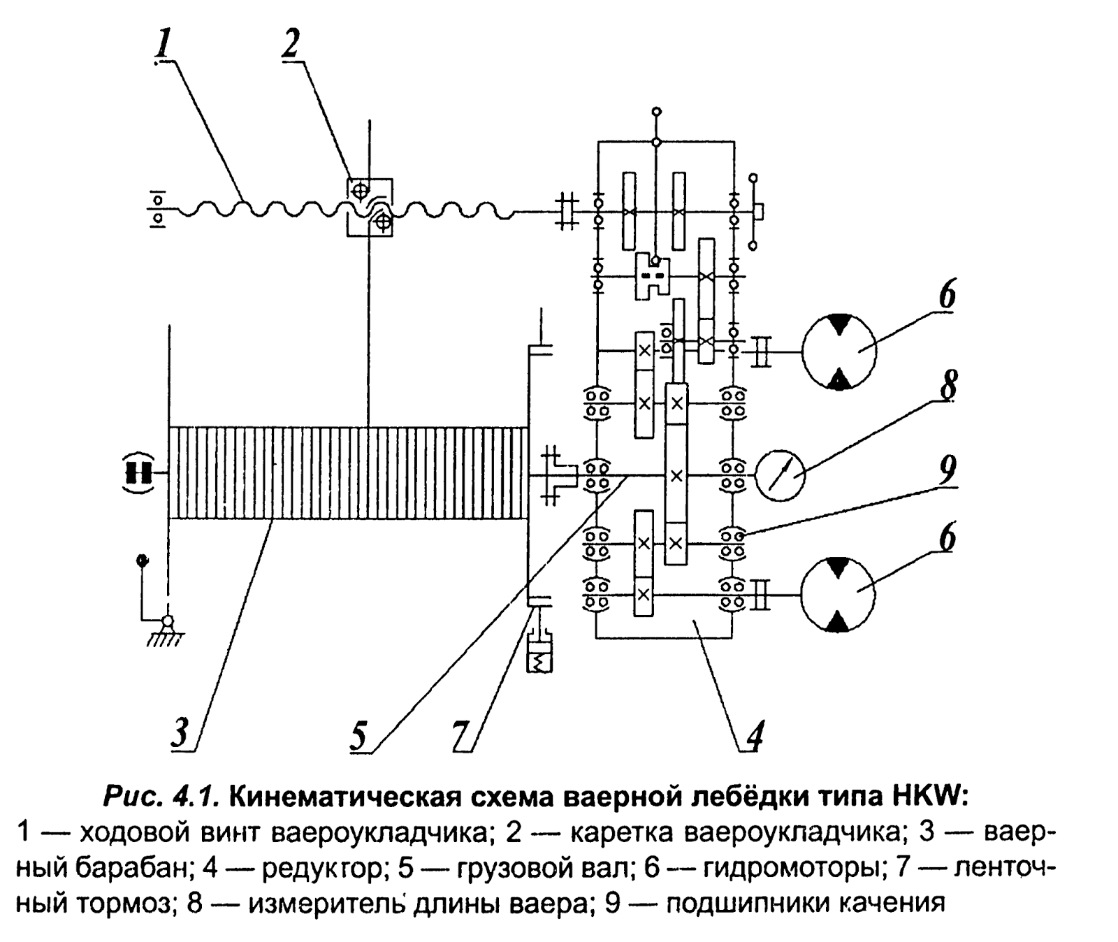 Кинематическая схема. Кинематическая схема шлюпочной лебедки. Барабан лебёдка схема кинематическая. Кинематическая схема электрической лебедки. Кинематическая схема грузовой лебедки.
