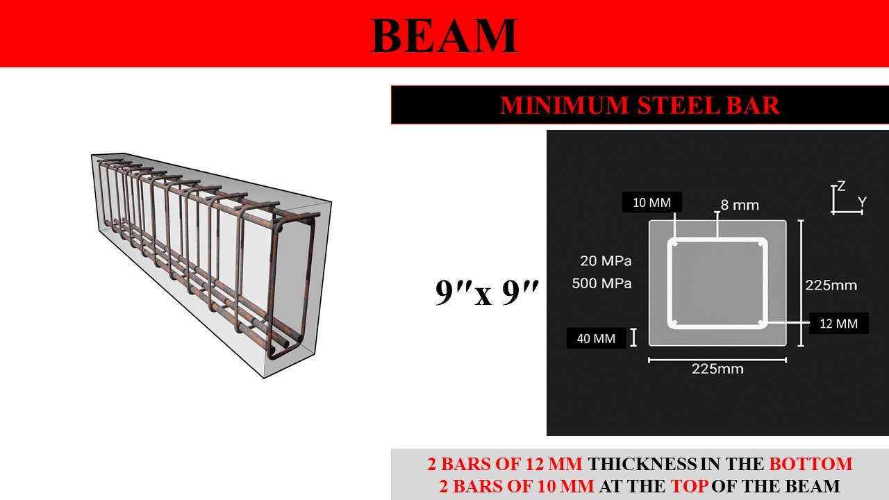 MINIMUM SIZE OF CONCRETE SLAB, BEAM & COLUMN lceted LCETED INSTITUTE