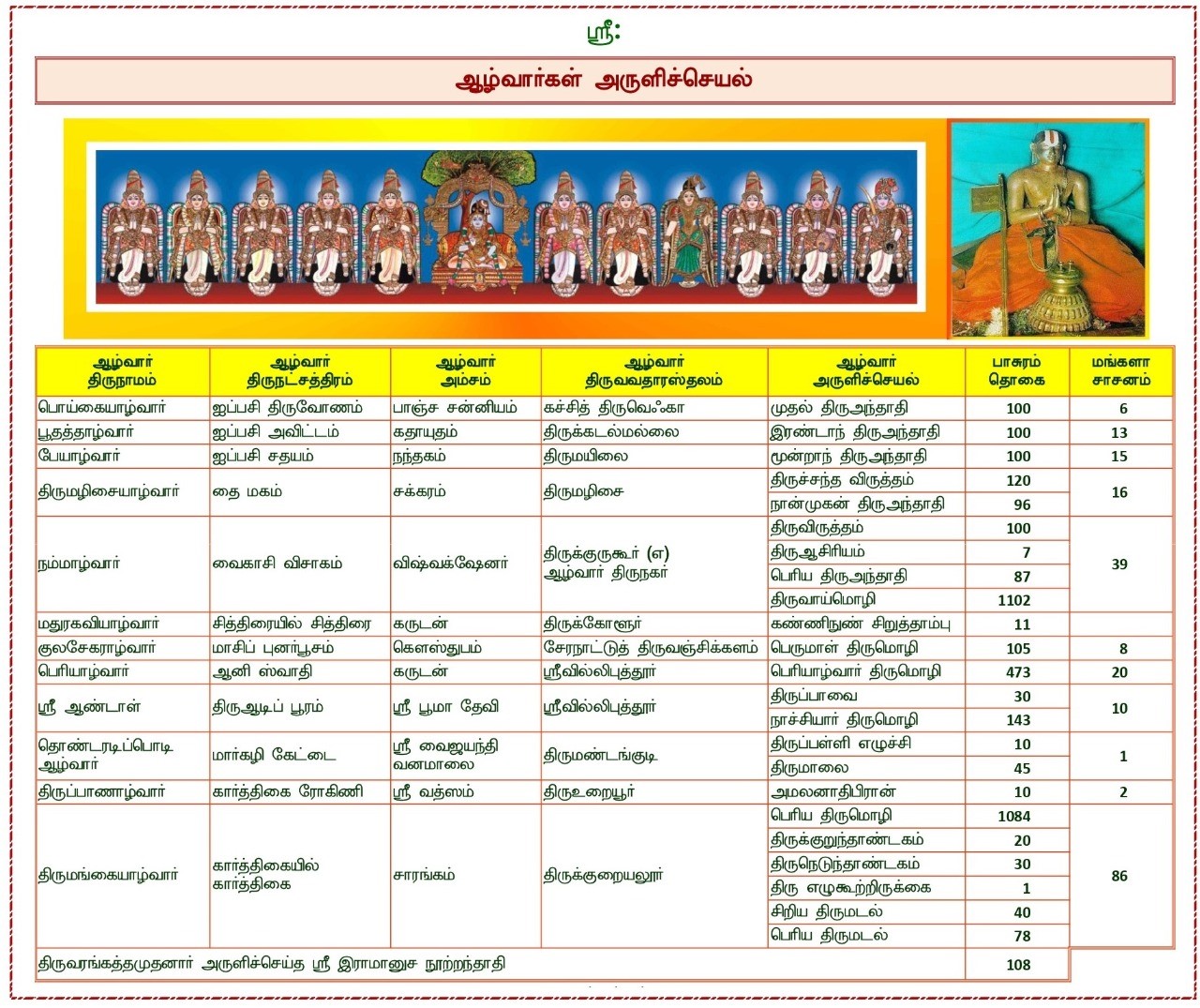 4000 divya prabandham tamil pdf format 4000 divya prabandham tamil pdf format