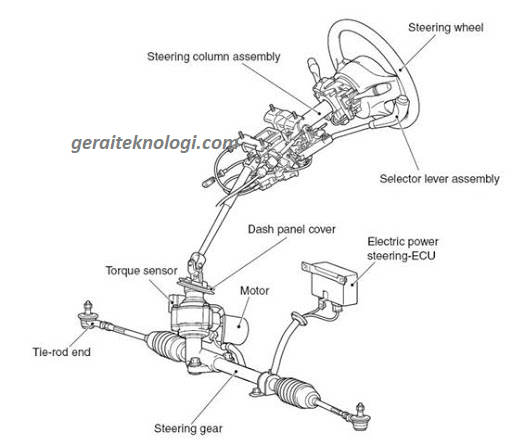 Innova Power Steering Rack: Analisis Mendalam Sistem Kemudi dan Perawatannya