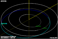 http://sciencythoughts.blogspot.co.uk/2016/02/asteroid-2016-db-passes-earth.html